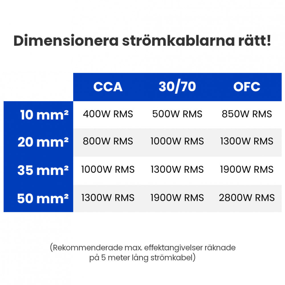 Auto-Connect CCA strømledning 20mm², blå