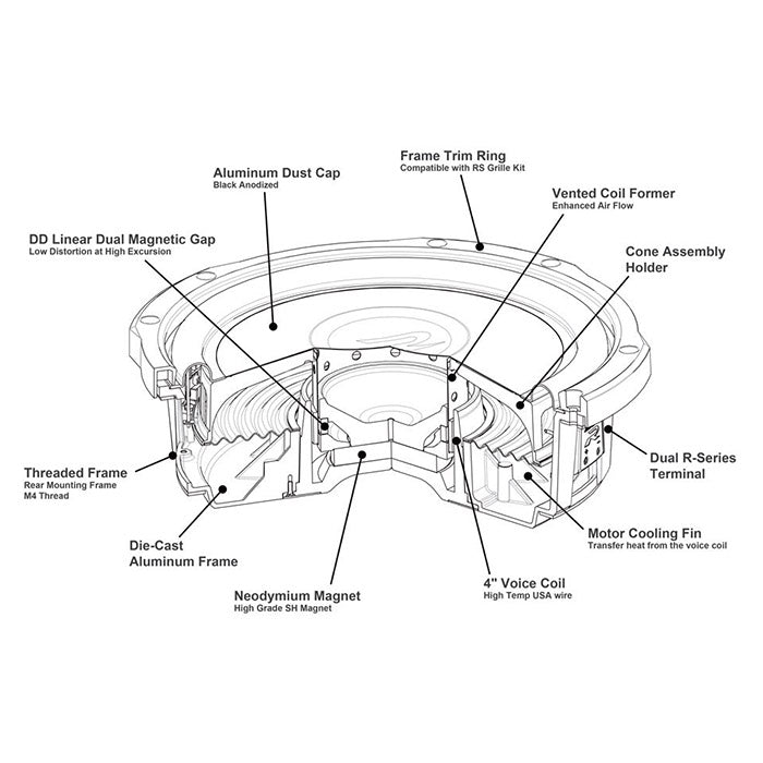 Alpine RS-W10D4 Shallow Type-R subwoofer 10