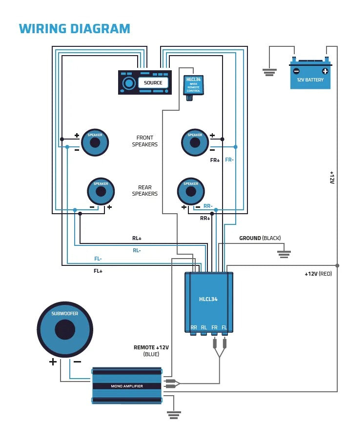 Auto-Connect HLCL34, høj/lav-niveau-omformer med remote
