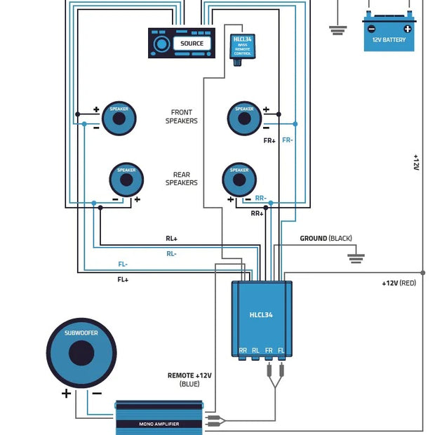 Auto-Connect HLCL34, høj/lav-niveau-omformer med remote