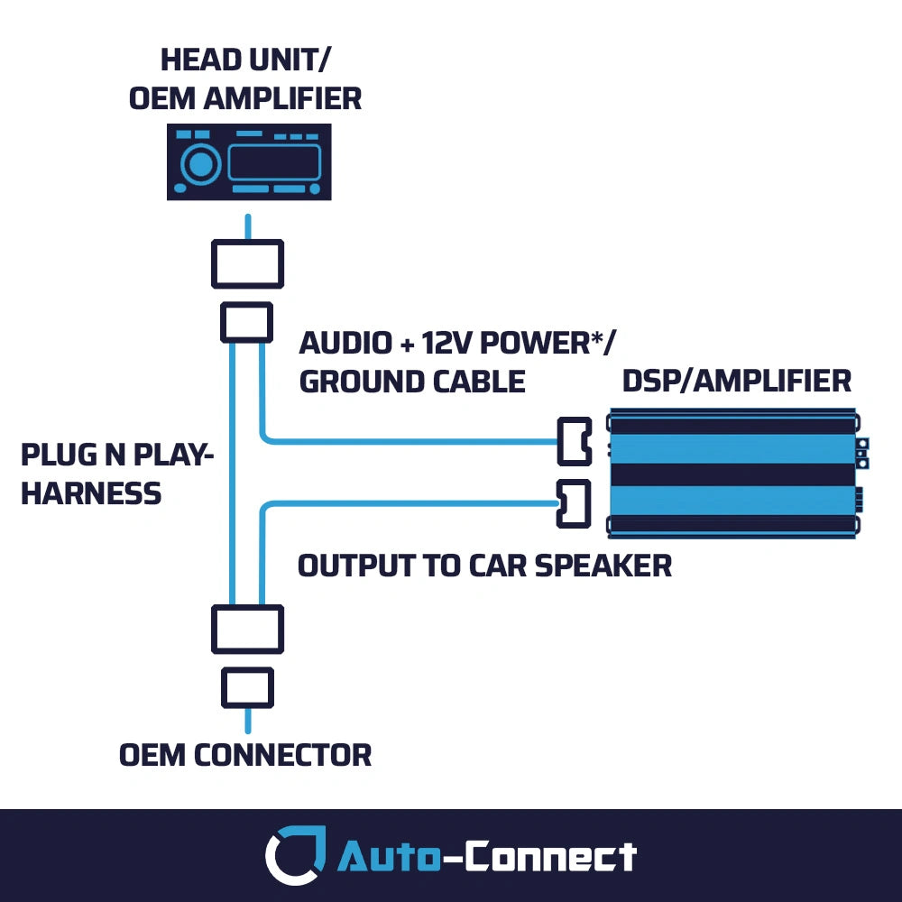 Auto-Connect FDPNP01, Plug N Play til Ford 2018- (32-benet)